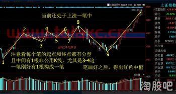 零基础如何学炒股知识