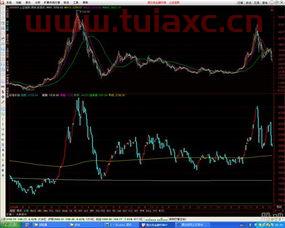 股票指数怎么算出来的多少