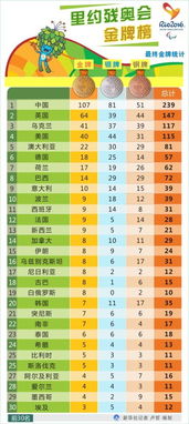 里约奖牌榜