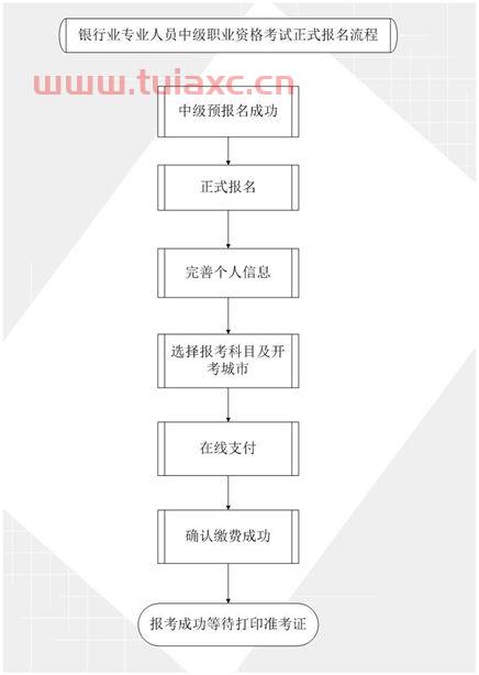 2020年银行业从业资格证考试时间