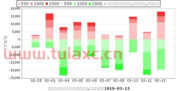 昌红科技300151股吧