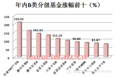股票基金的概念