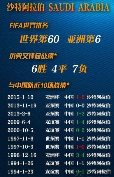 世界杯2022十二强赛积分