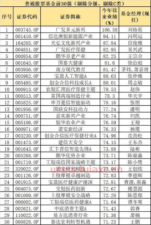 混合型基金赚多少卖合适