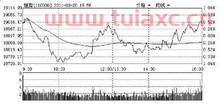 德国股市指数实时行情