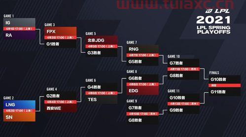 lpl春季赛2020赛程表