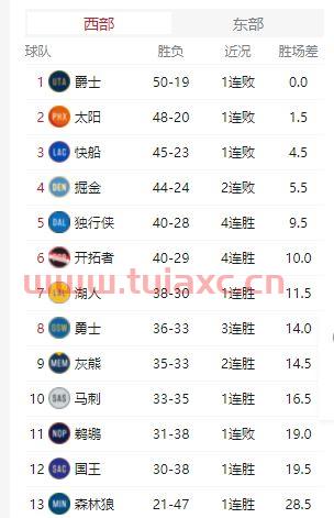 nba季后赛附加赛规则