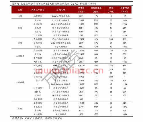 股票历史价格查询