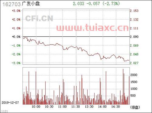 广发小盘162703