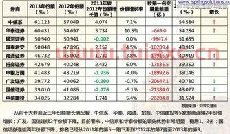 湖南券商排名