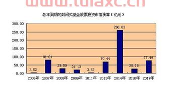 股票基金账户怎么开立