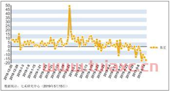 股票价格指数的计算方法可以改变吗