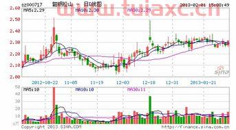 000717韶钢松山股吧