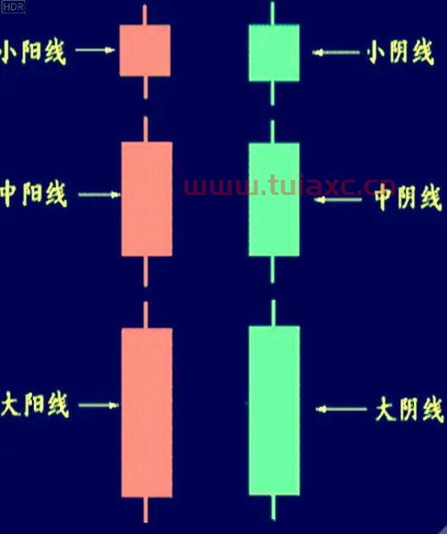 股市行情实时