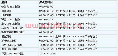 国庆前股市交易时间表