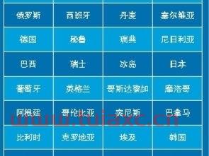 韩日世界杯分组抽签仪式日程安排