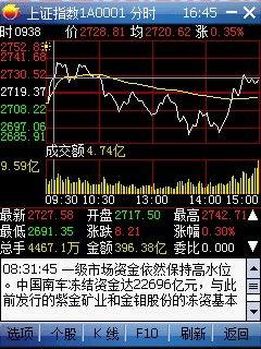 查看股票行情的软件下载