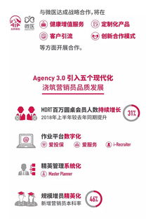 友邦成长基金