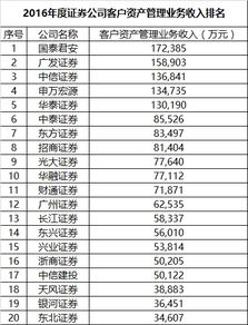 券商排名前五的公司