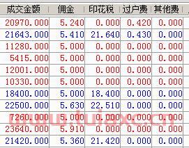 股票中手续费怎么收