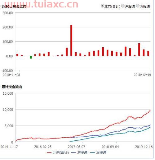 基金买入和股票买入的区别