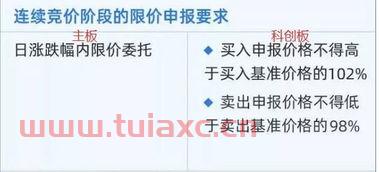 科创板盘后固定价格交易