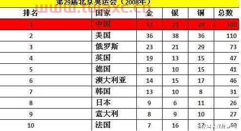 2016奥运会*榜