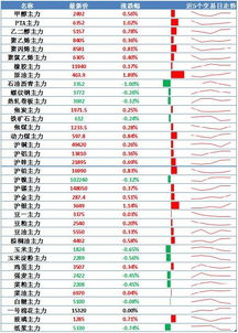 涨跌幅是相对于昨天的收盘价还是今天的开盘价