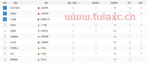 2021年中超联赛积分排行榜今天