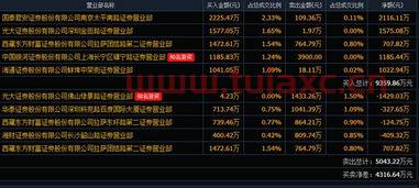 光大证券股份有限公司深圳金田路证券营业部