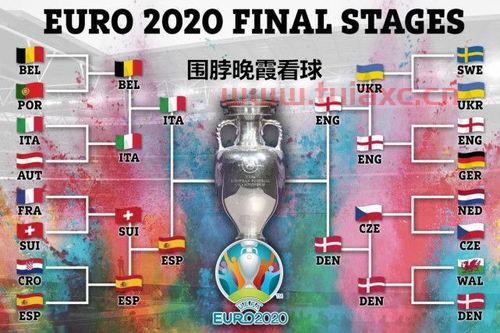 欧洲杯赛程2021中央台直播