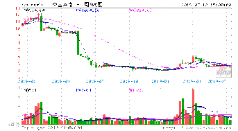 000060中金岭南股吧