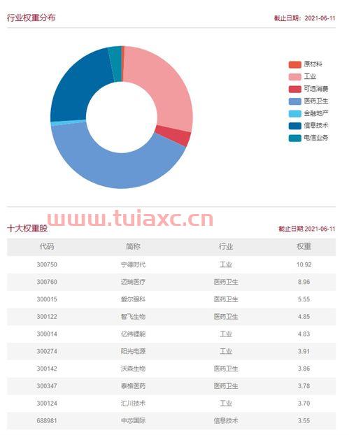 中国证券会官网查询