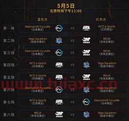 英雄联盟比赛msi赛程