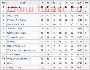 世界杯曼联积分榜