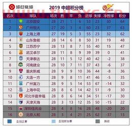 中超球队积分榜