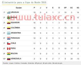 阿根廷2018世界杯预选赛成绩