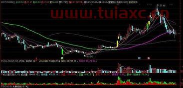 股票成交量红色是买入绿色是卖出