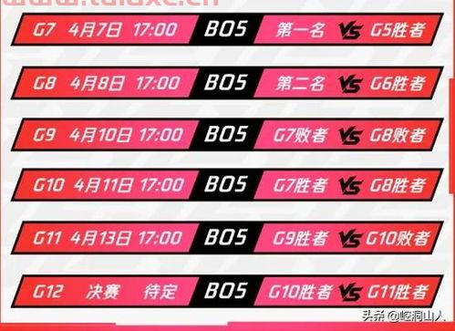 2021年rng春季赛赛程