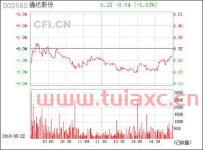 002560通达股份股吧