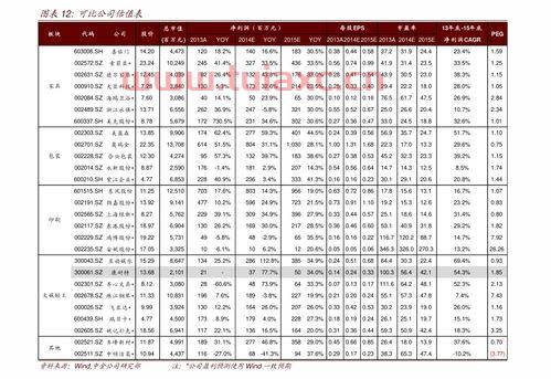 石化油服股票行情