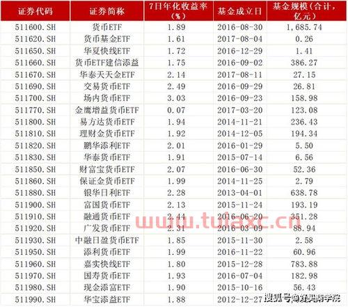 没有对应的证券账户是什么意思