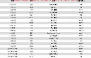 nba赛程安排