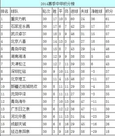 中甲最新排名和比分