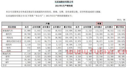 新能源汽车龙头股排名