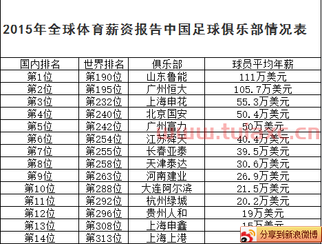 国足积分榜最新排名