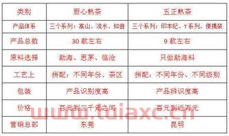 新手基金怎么投资比较好呢