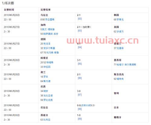 10年世界杯意大利分组