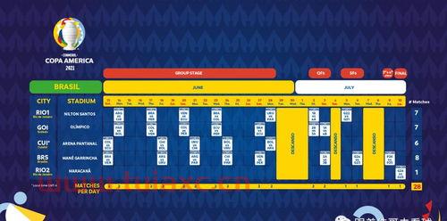 2021年美洲杯赛程表