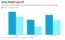 跟基金经理买股票技巧